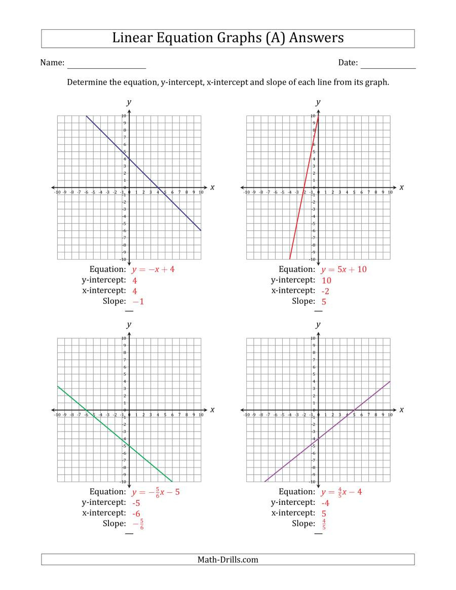 Graphing Linear Equations Practice Worksheet Determining the Equation Y Intercept X Intercept and Slope