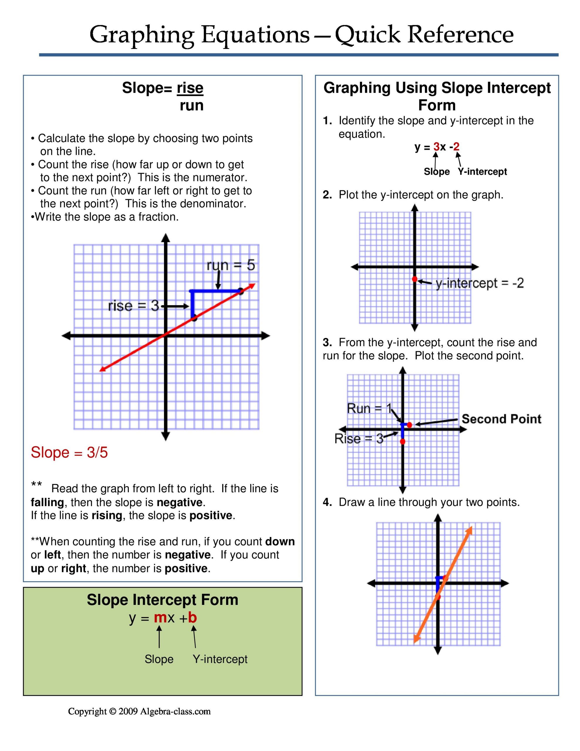 Graphing Linear Equations Practice Worksheet E Page Notes Worksheet for the Graphing Equations Unit
