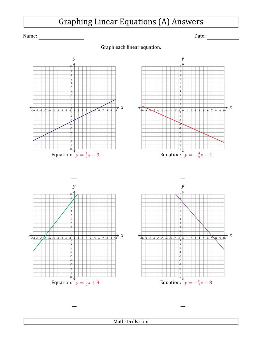 Graphing Linear Equations Practice Worksheet Graph A Linear Equation In Slope Intercept form A