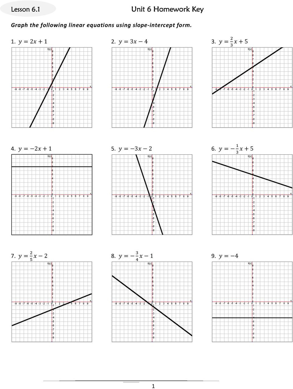 Graphing Linear Equations Practice Worksheet Graph the Following Linear Equations Using Slope Intercept