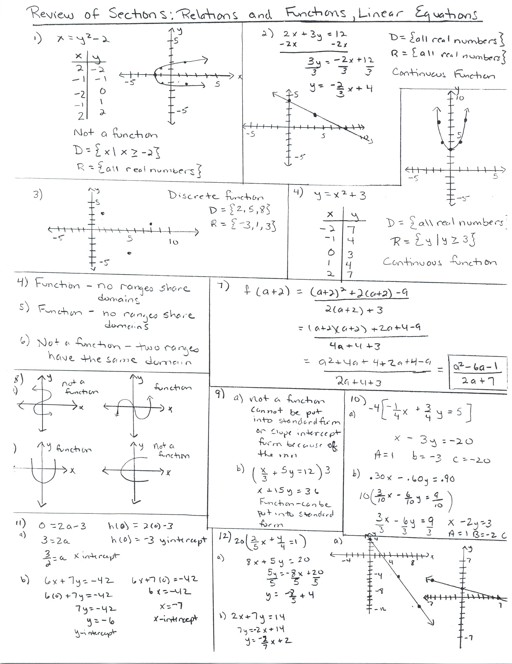 Graphing Linear Equations Practice Worksheet Linear Equations Worksheet Packet