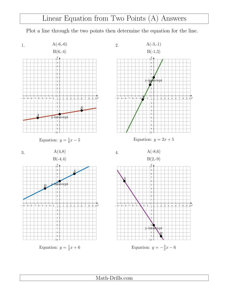 Graphing Linear Equations Worksheet Pdf Determine A Linear Equation by Graphing Two Points A