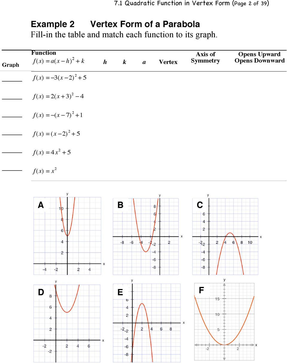 Graphing Quadratic Functions Worksheet 7 1 Graphs Of Quadratic Functions In Vertex form Pdf Free