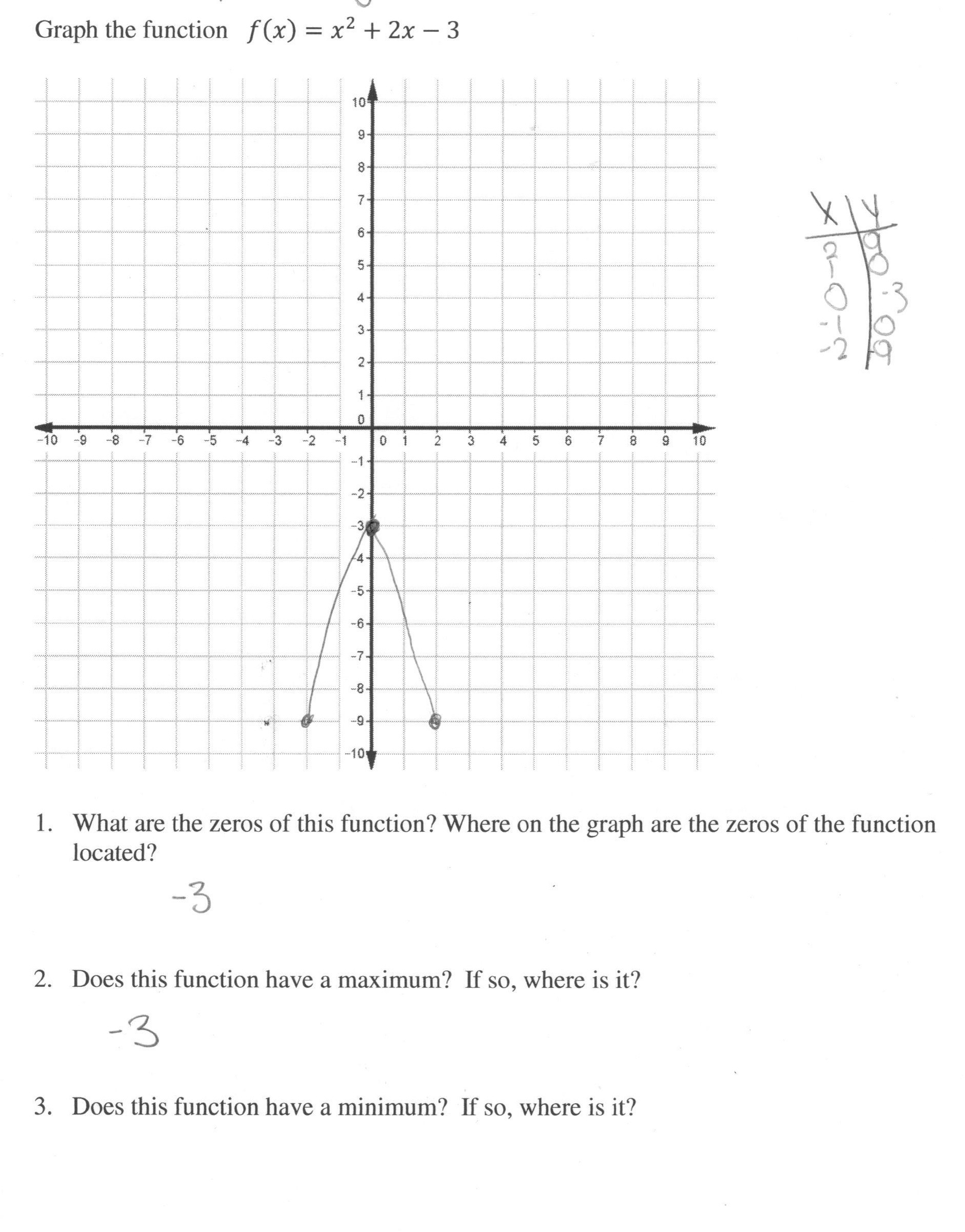 Graphing Quadratic Functions Worksheet Graphing Quadratics Review Worksheet Key