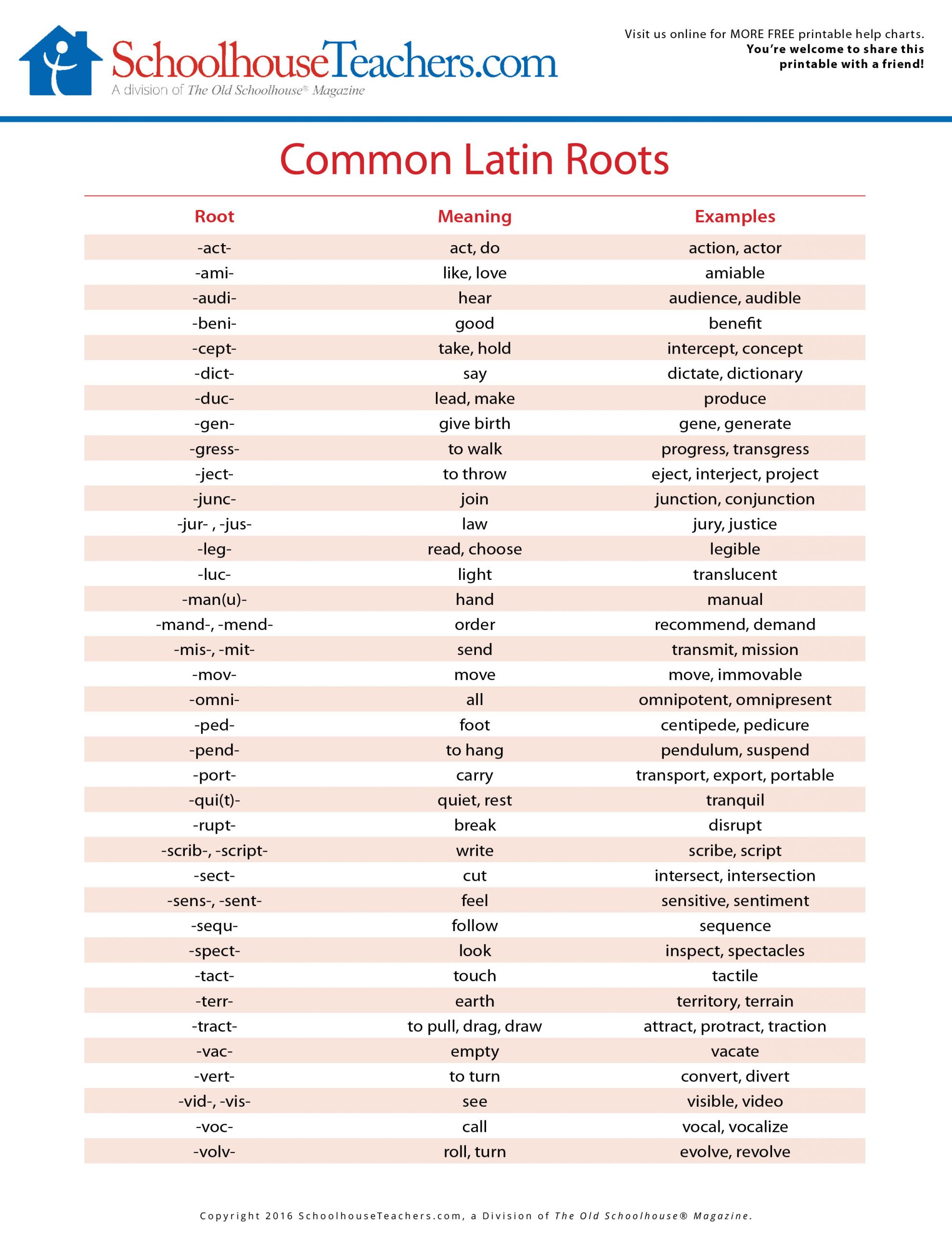 Greek and Latin Roots Worksheet Mon Latin and Greek Roots List Fascinating Historical