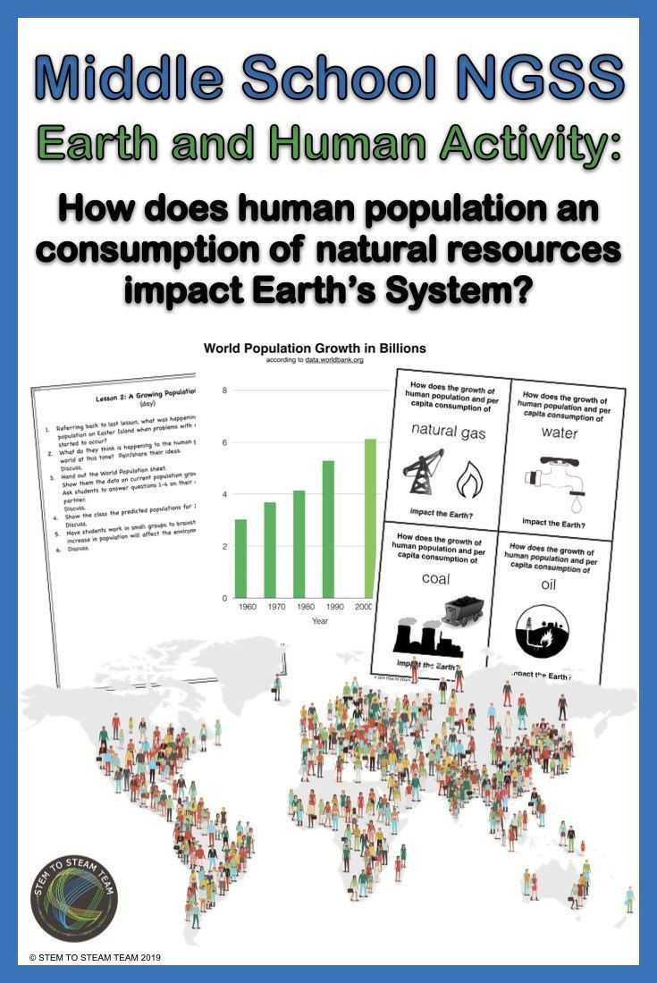 Human Population Growth Worksheet Ngss Ms Ess3 4 Population Growth and Consumption Of Natural