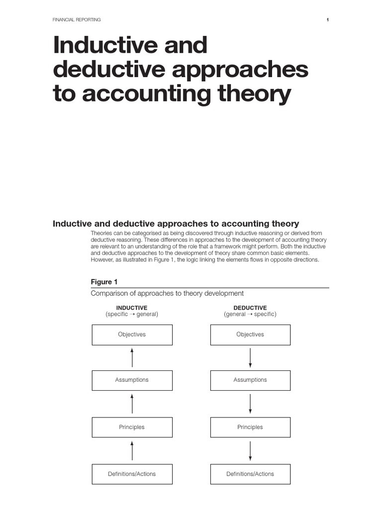 Inductive and Deductive Reasoning Worksheet Inductive Deductive Approaches Pdf