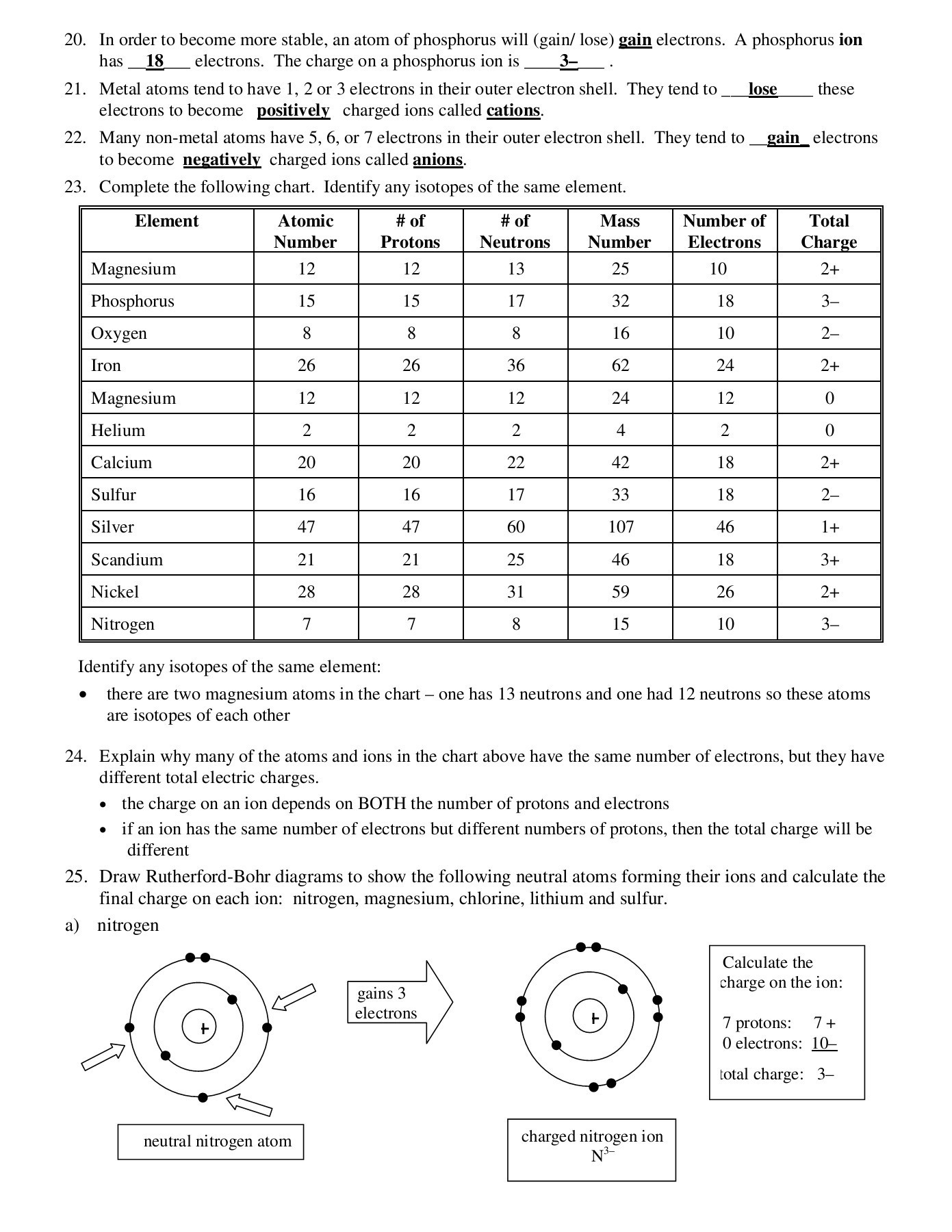 Isotopes Ions And Atoms Worksheet