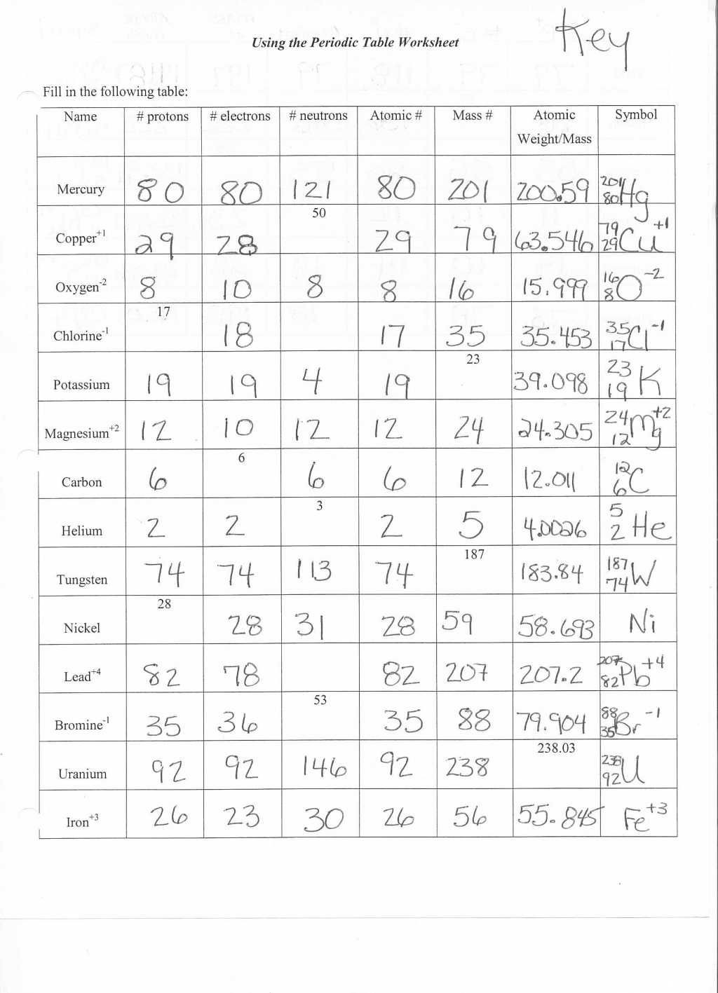 Isotopes Ions and atoms Worksheet Structure atoms Worksheet Worksheet List