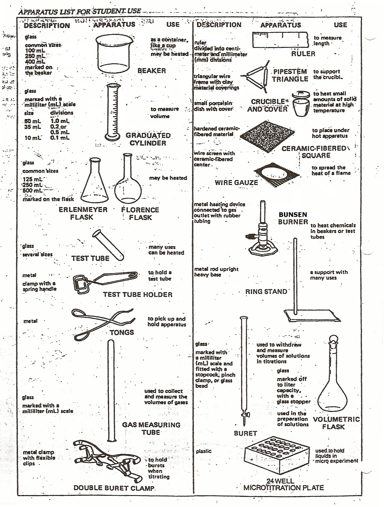 Lab Equipment Worksheet Answer Key Laboratory Apparatus Science Worksheet for Grade 4