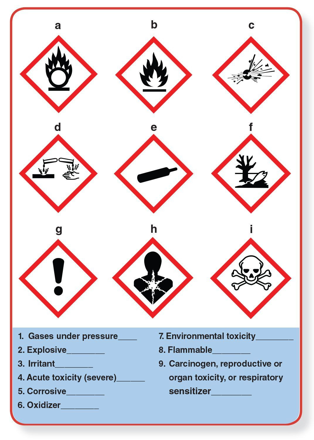 Lab Safety Symbols Worksheet Safety Data Sheets Information that Could Save Your Life