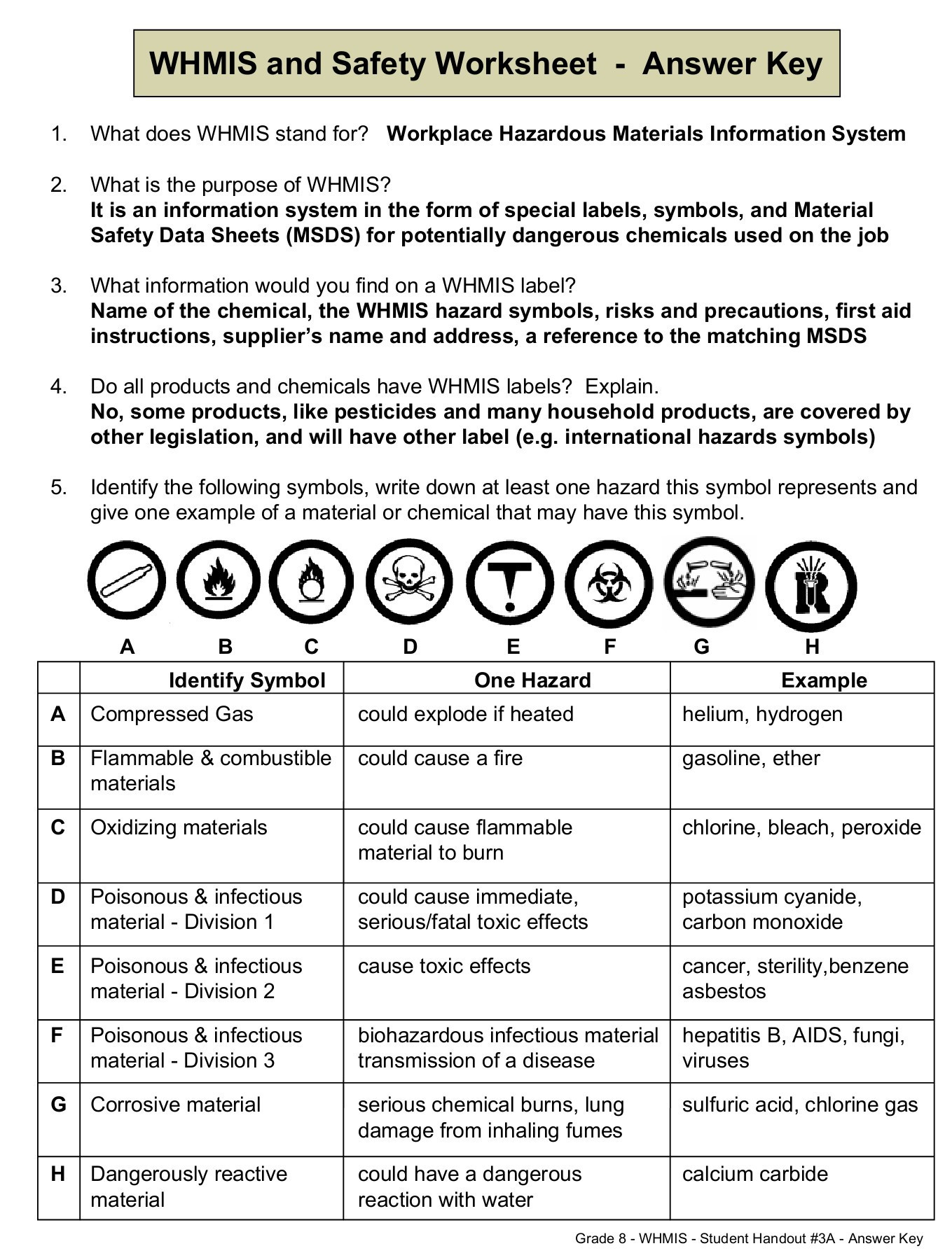 Lab Safety Symbols Worksheet Whmis and Safety Worksheet Answer Key Worksafebc Pages 1