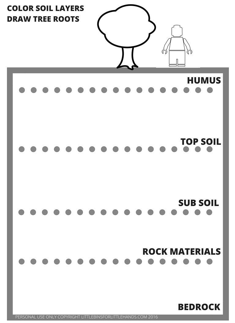 Layers Of soil Worksheet Lego Earth Coloring Pages