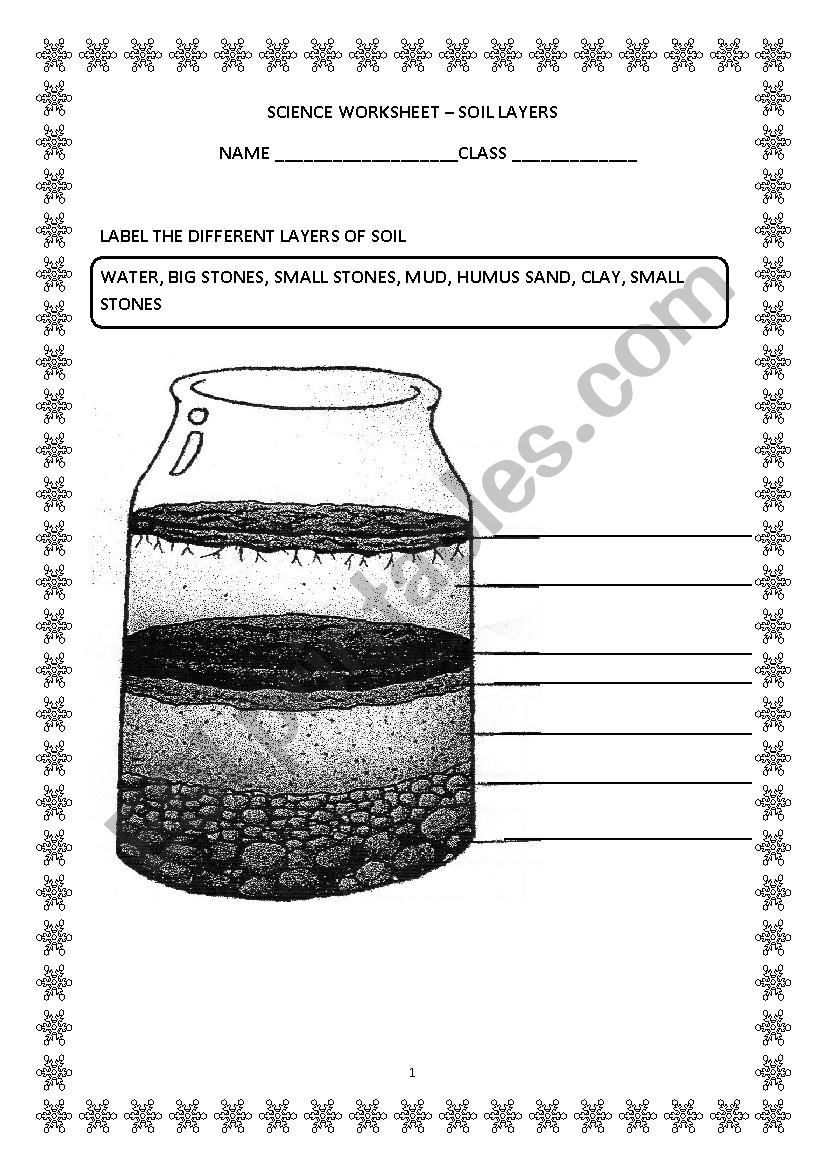 Layers Of soil Worksheet soil Layers Esl Worksheet by Fin