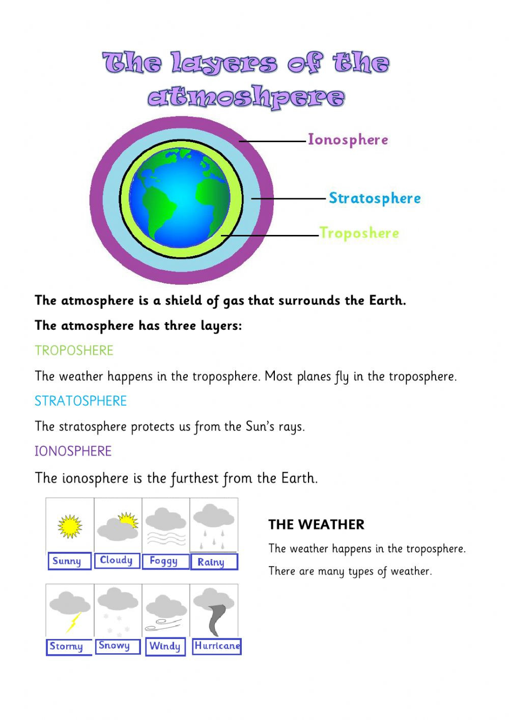 Layers Of the atmosphere Worksheet Layers Of the atmosphere Interactive Worksheet