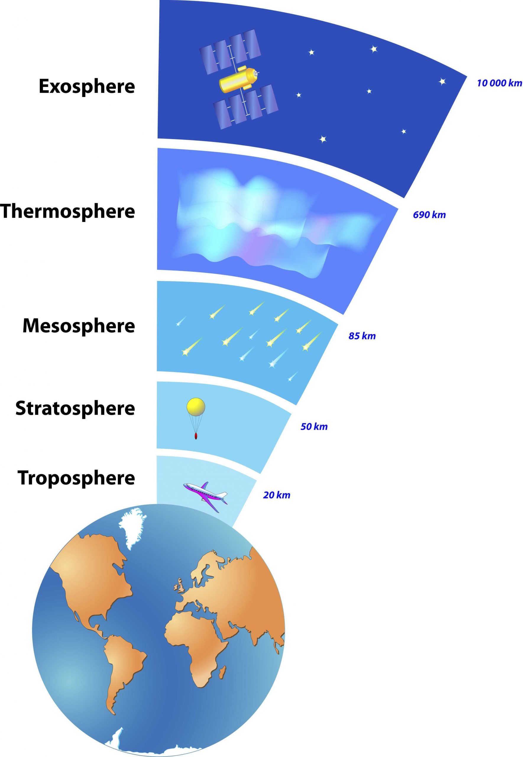 Layers Of the atmosphere Worksheet the Earth S atmosphere Worksheet From Edplace
