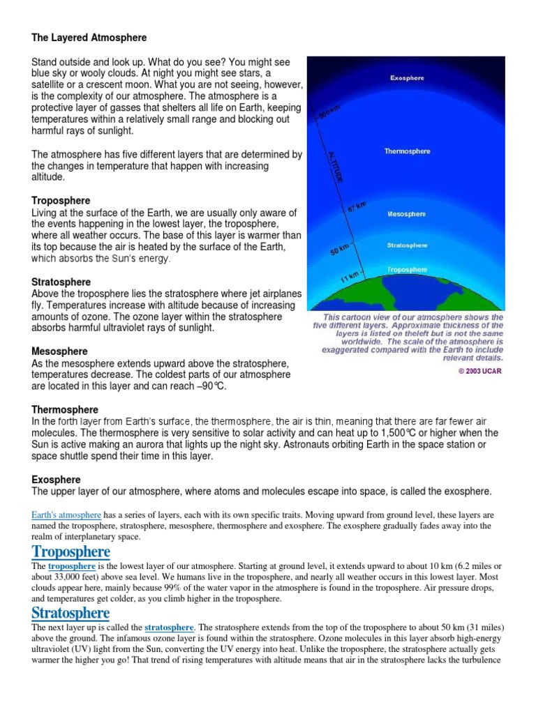 Layers Of the atmosphere Worksheet the Layered atmosphere Troposphere
