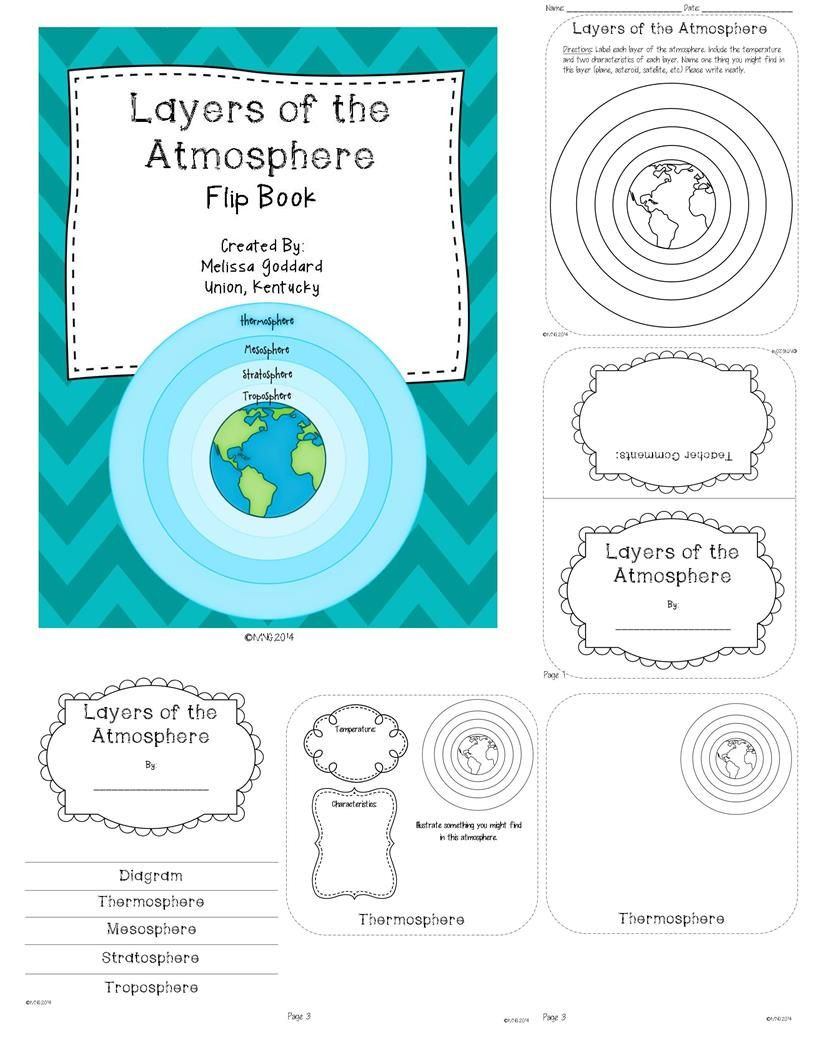 Layers Of the Earth Worksheet Layers Of the atmosphere Booklet and Activities