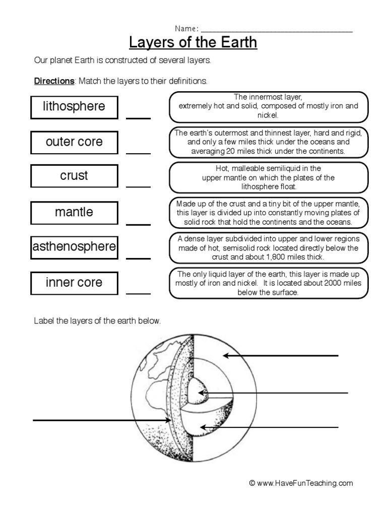 Layers Of the Earth Worksheet Layers Of the Earth Worksheet