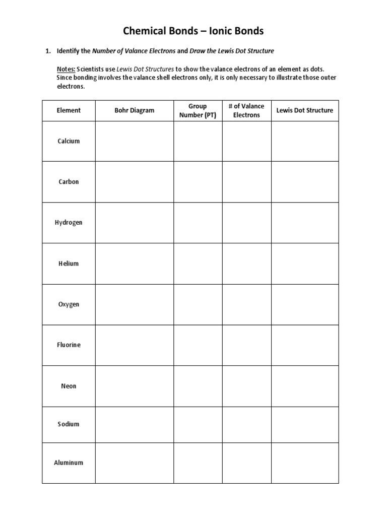 Lewis Dot Diagram Worksheet Ionic Packet for Lab Chem 2010 2011 Ion