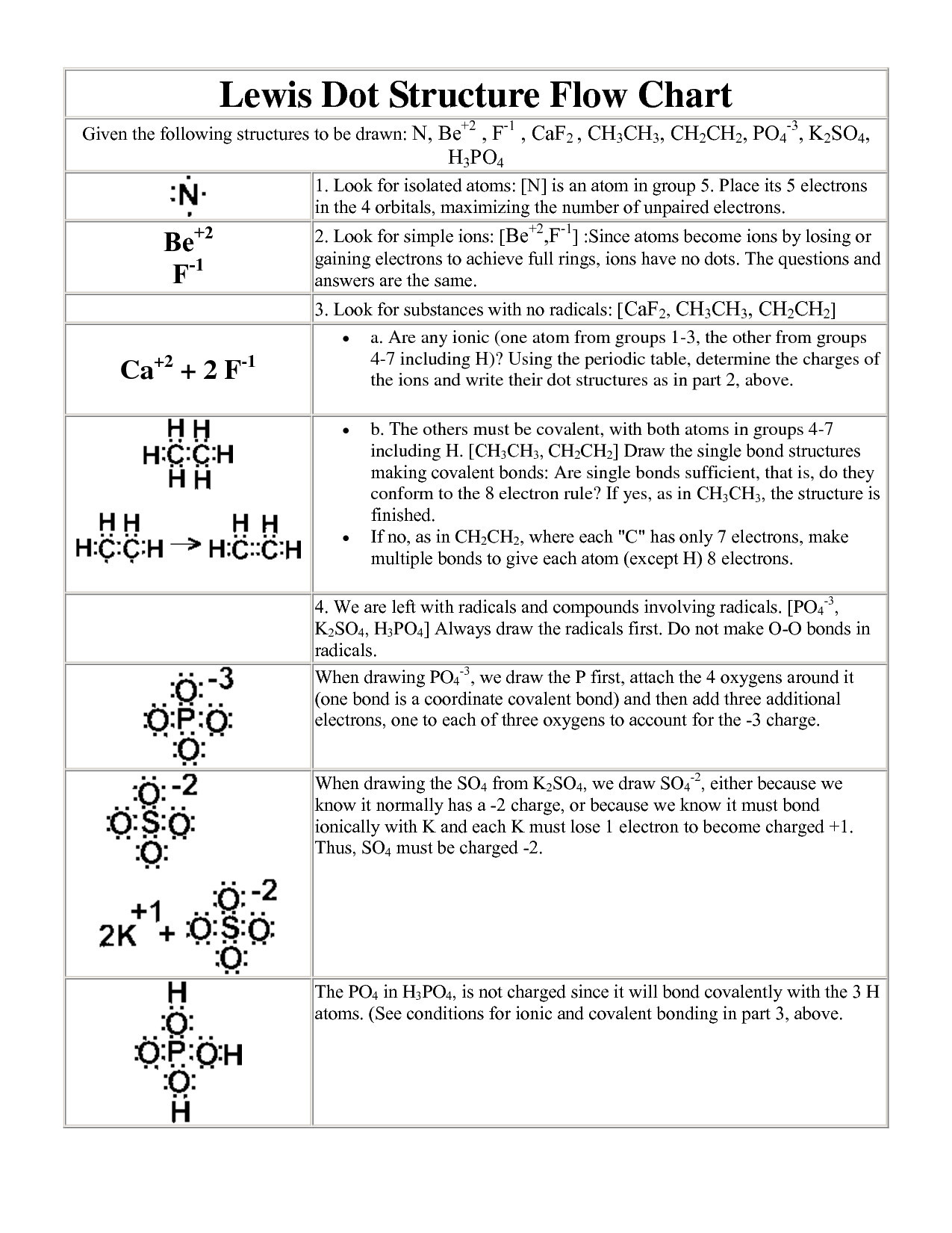 Lewis Structure Worksheet with Answers Drawing Lewis Dot Structures Worksheet Promotiontablecovers