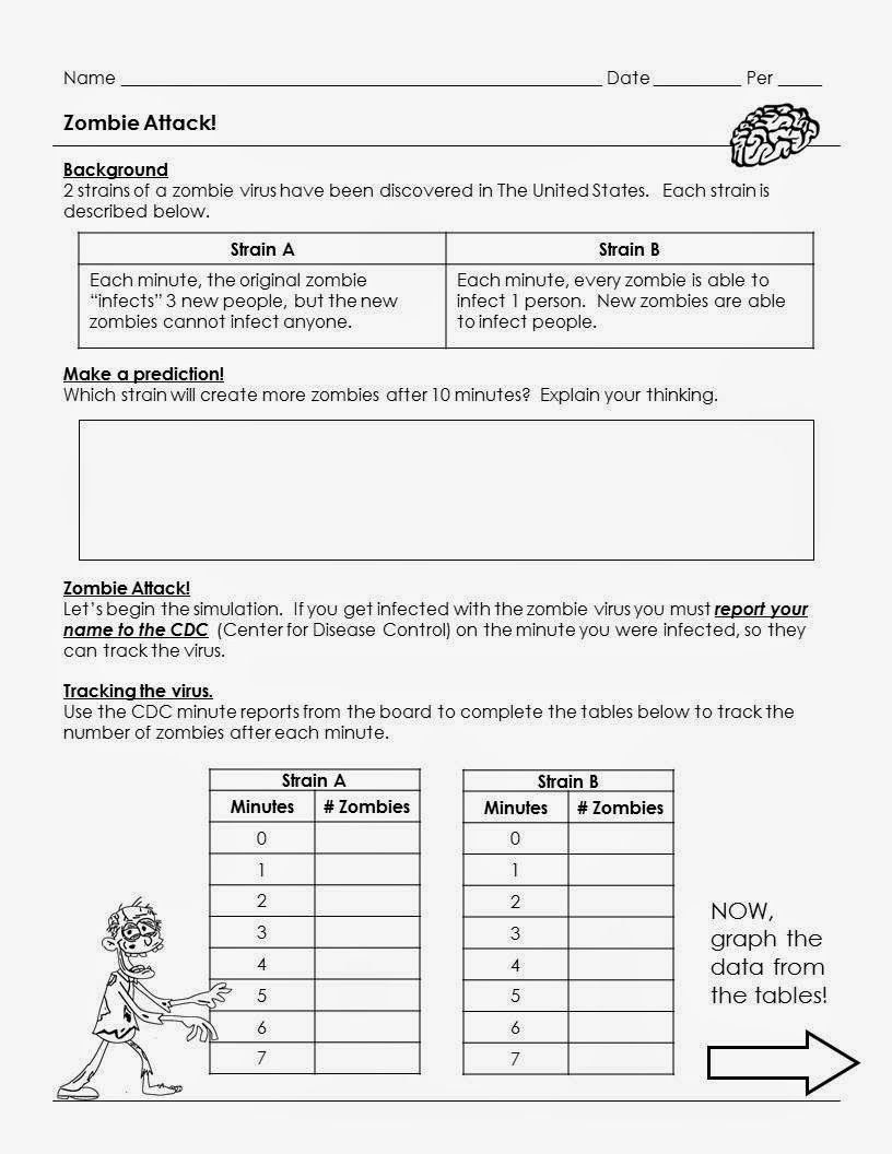 Linear Function Word Problems Worksheet Exponential Function Word Problems Worksheet Zombies and