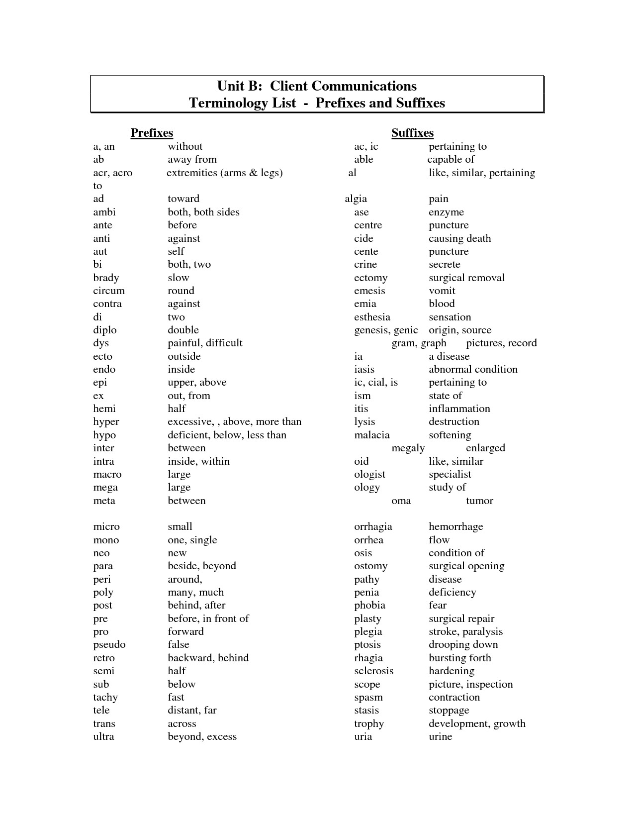 Medical Terminology Abbreviations Worksheet Learning Medical Terminology Worksheets
