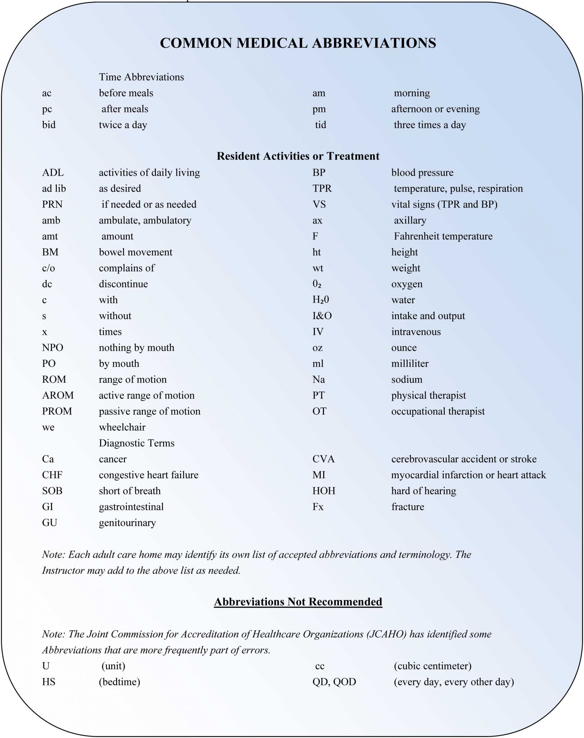 Medical Terminology Abbreviations Worksheet Mon Nursing Abbreviations
