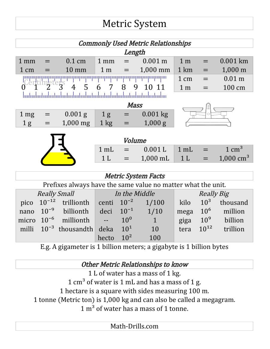 Metric Mania Worksheet Answers 32 Metric System Conversions Worksheet Answers Free