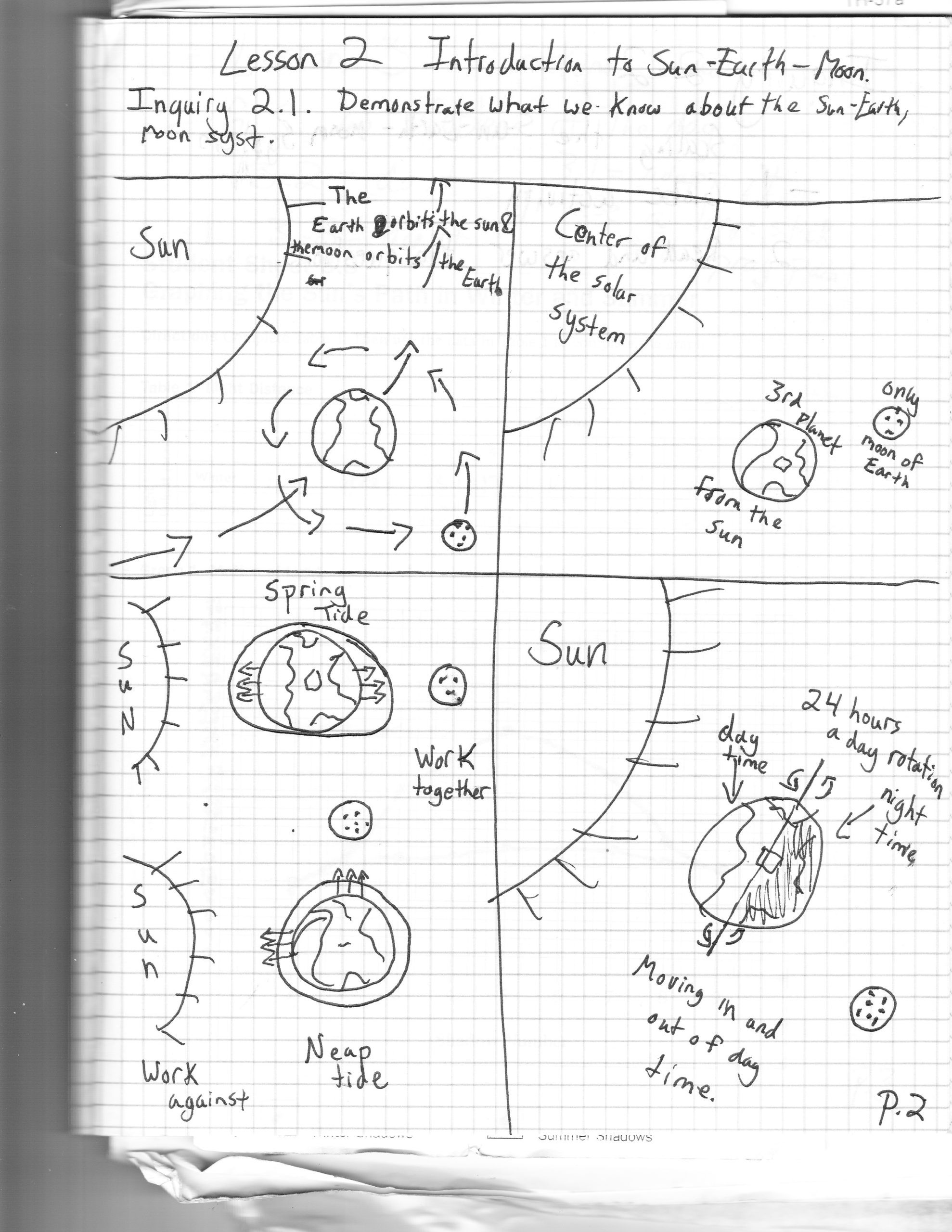 Moon Phases Worksheet Answers Moon Phases Worksheet Answers Printable Worksheets and High