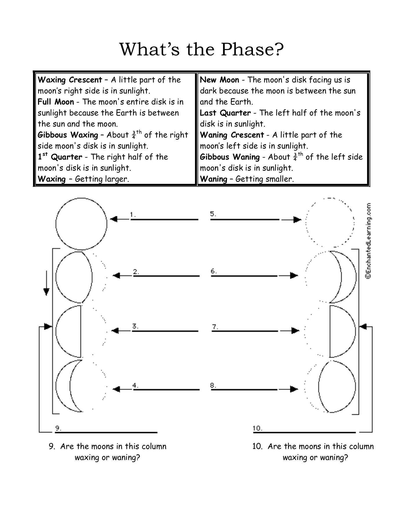 Moon Phases Worksheet Answers Name Identifying Phases Of the Moon Mrscienceut Pages