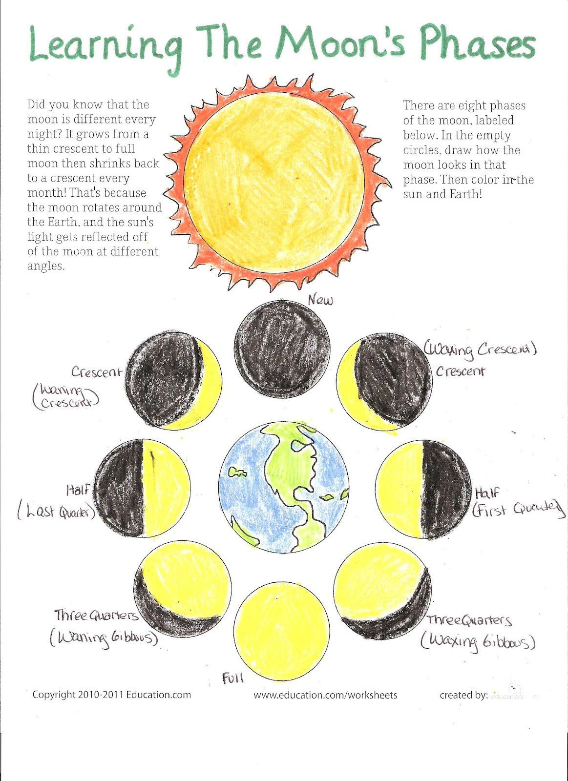 Moon Phases Worksheet Answers why I Am Not Giving Up for Lent