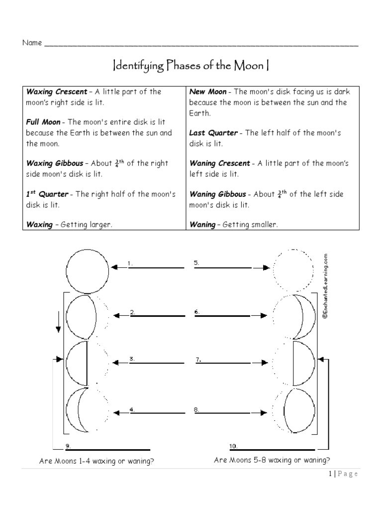 Moon Phases Worksheet Pdf Phases Of the Moon Worksheets Moon