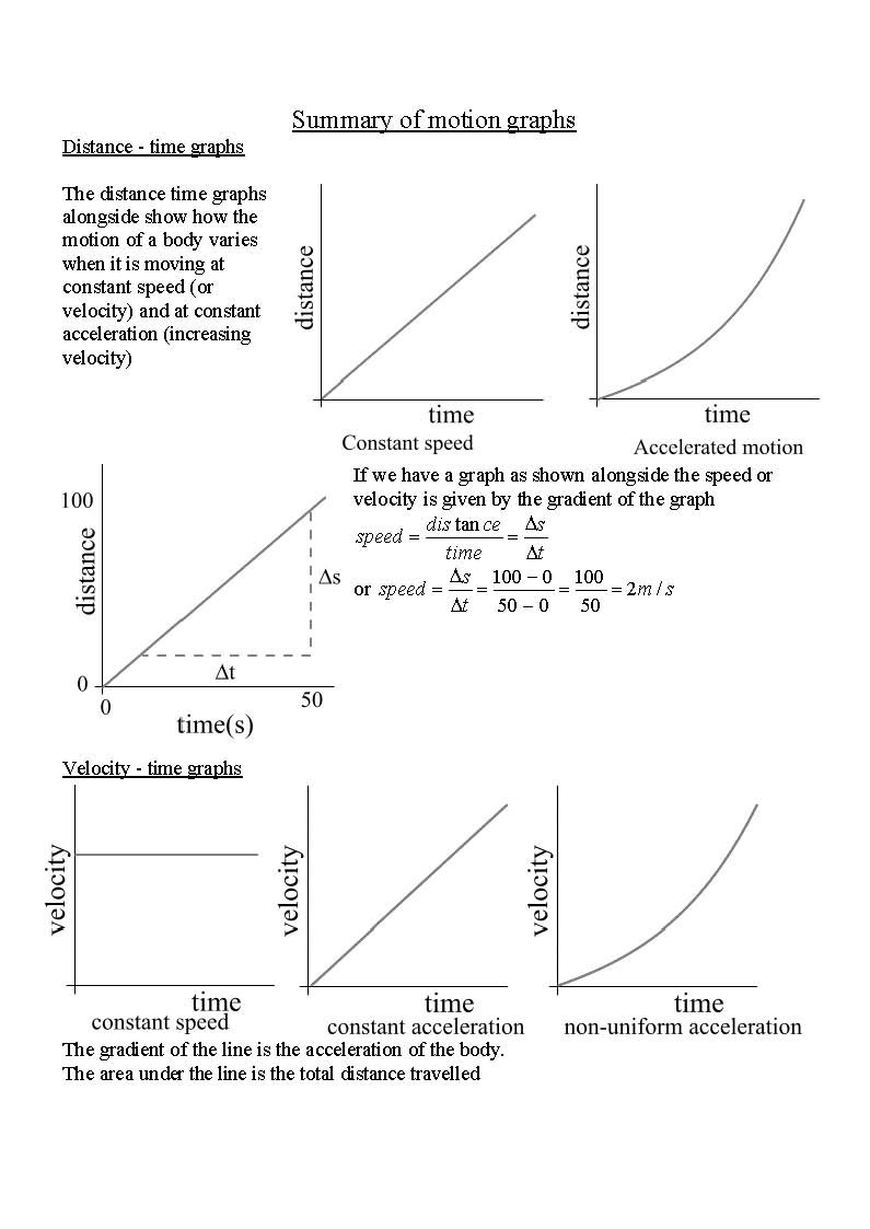 Motion Graphs Physics Worksheet Motion Graphs