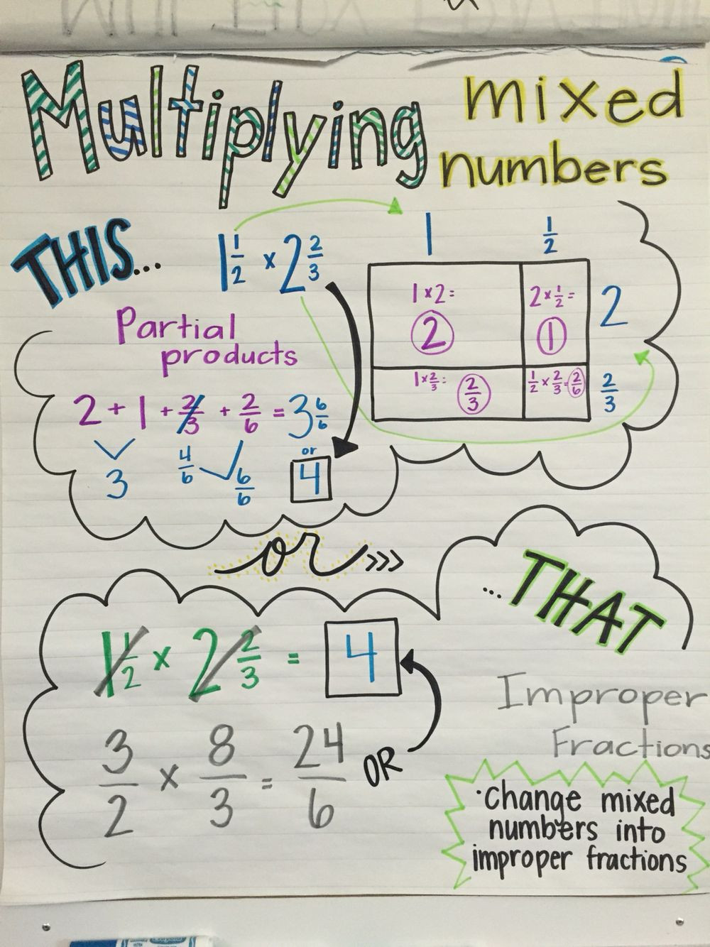 Multiplying Mixed Numbers Worksheet Multiplying Mixed Numbers Anchor Chart