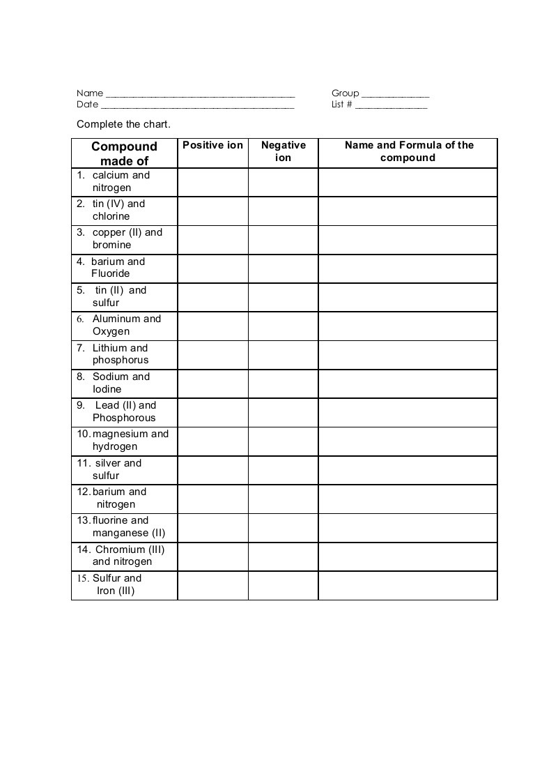 Naming Ionic Compounds Worksheet Answers Worksheet Naming Ionic Pounds