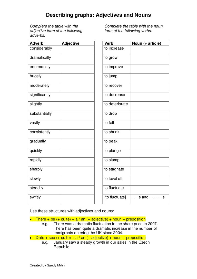 Noun Verb Adjective Worksheet Describing Graphs Adjectives and Nouns Worksheets