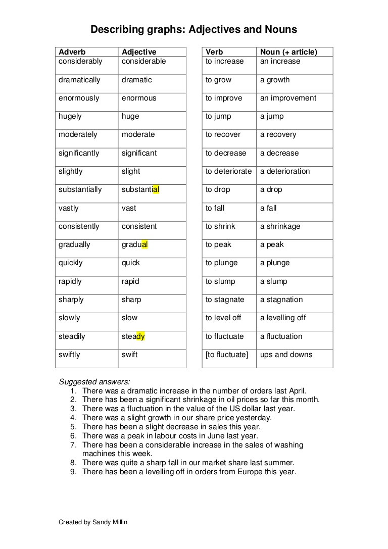 Nouns Verbs Adjectives Worksheet Describing Graphs Adjectives and Nouns Worksheets Answers