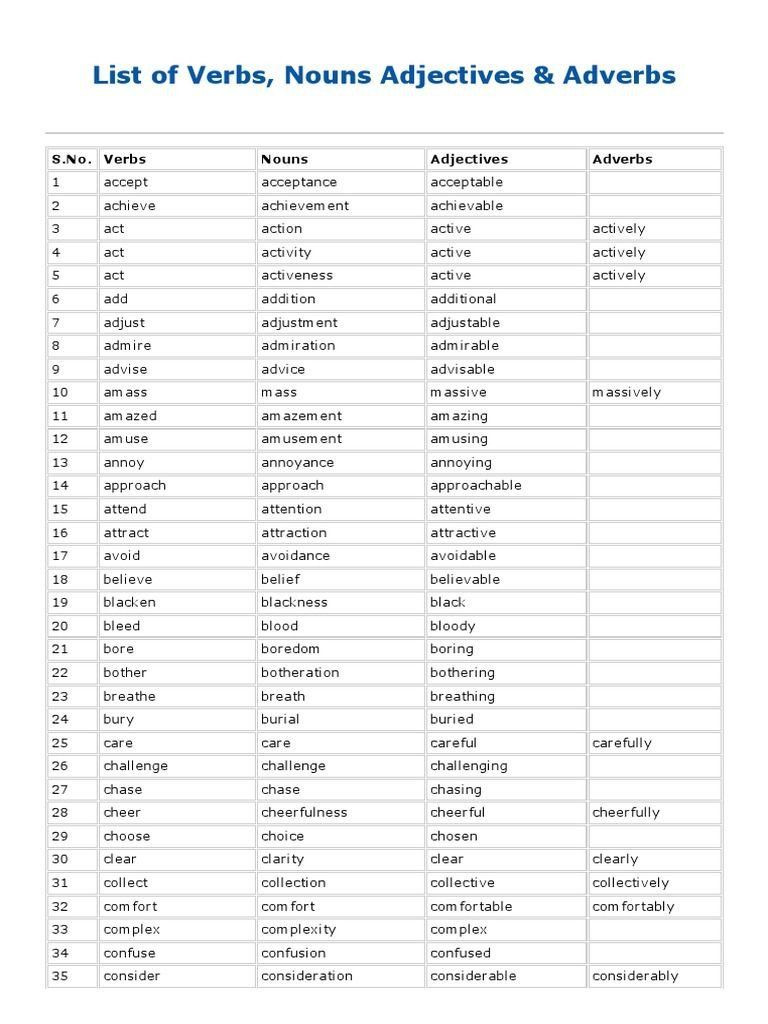 Nouns Verbs Adjectives Worksheet Pin On My Saves
