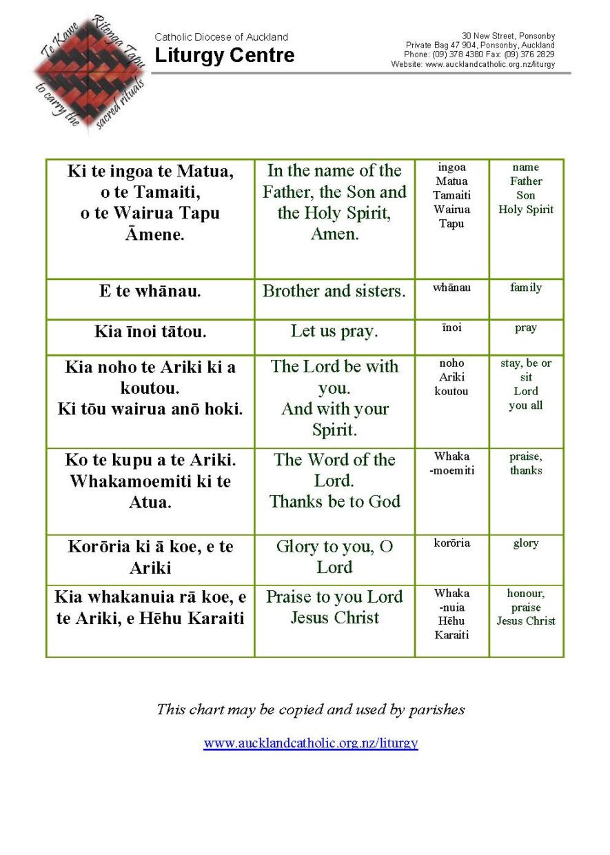 Order Of the Mass Worksheet Preparation Material and Liturgy Outlines Catholic Diocese
