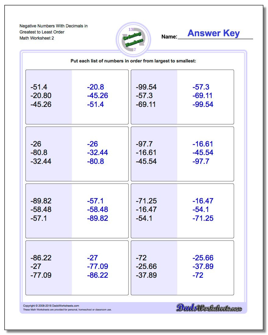 Ordering Fractions and Decimals Worksheet Negative ordering with Decimals
