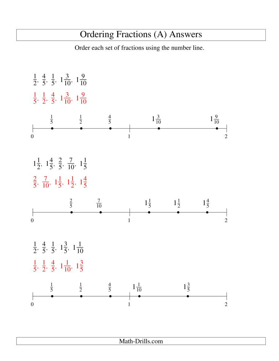 Ordering Fractions and Decimals Worksheet ordering Fractions On A Number Line Easy Denominators to
