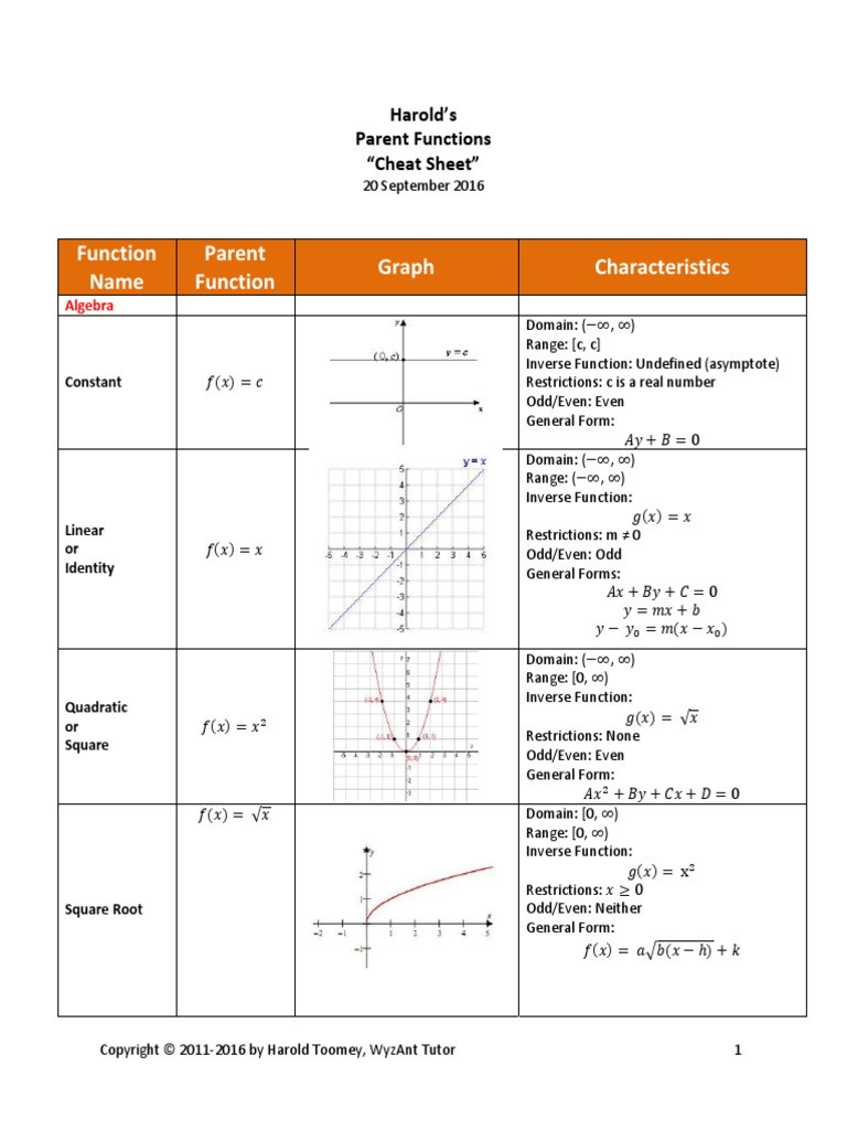 Parent Function Worksheet Answers Harolds Parent Functions Cheat Sheet 2016 Pdf