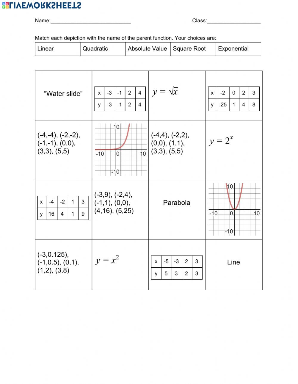 Parent Function Worksheet Answers Parent Functions Interactive Worksheet