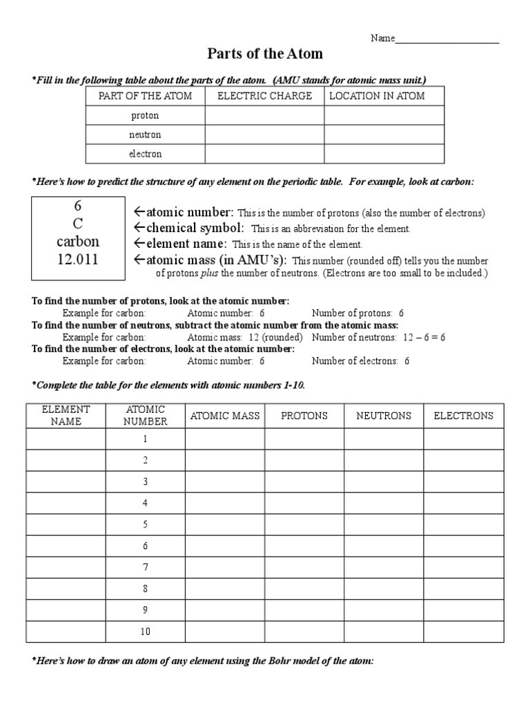 Parts Of An atom Worksheet Parts Of the atomc atoms Chemical Elements