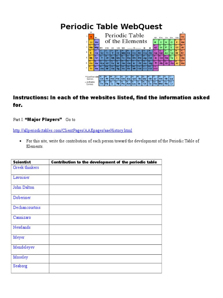 Periodic Table Webquest Worksheet Answers Periodic Table Webquest Version 2