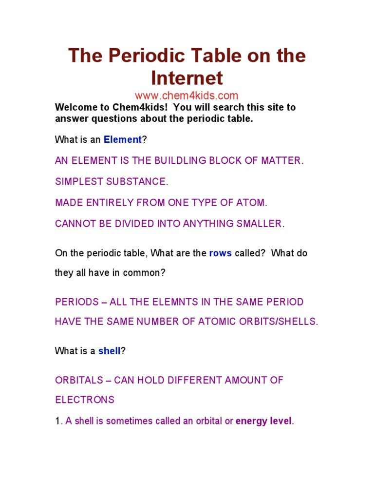 Periodic Table Webquest Worksheet Answers the Periodic Table Webquest Answers atoms