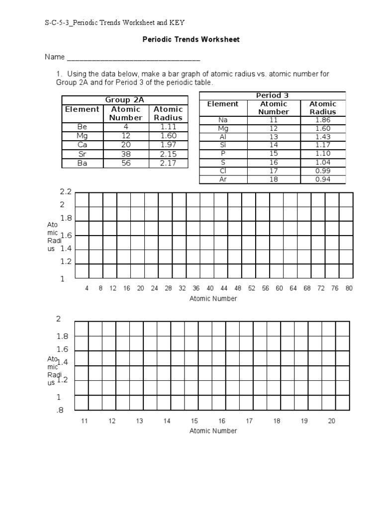 Periodic Trends Worksheet Answer Key S C 5 3 Periodic Trends Worksheet and Key