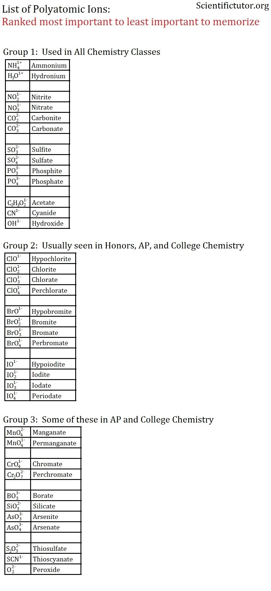 Polyatomic Ions Worksheet Answers Chem – Lesson 6 Pounds and Bonding