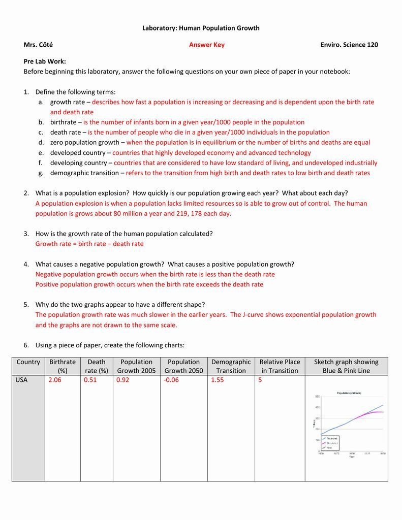 Population Ecology Graph Worksheet Pin On Ecological